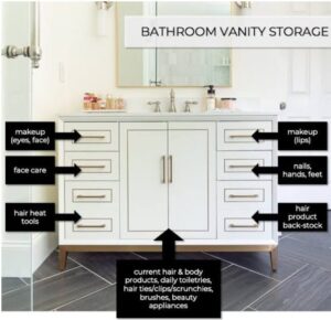 bathroom vanity storage